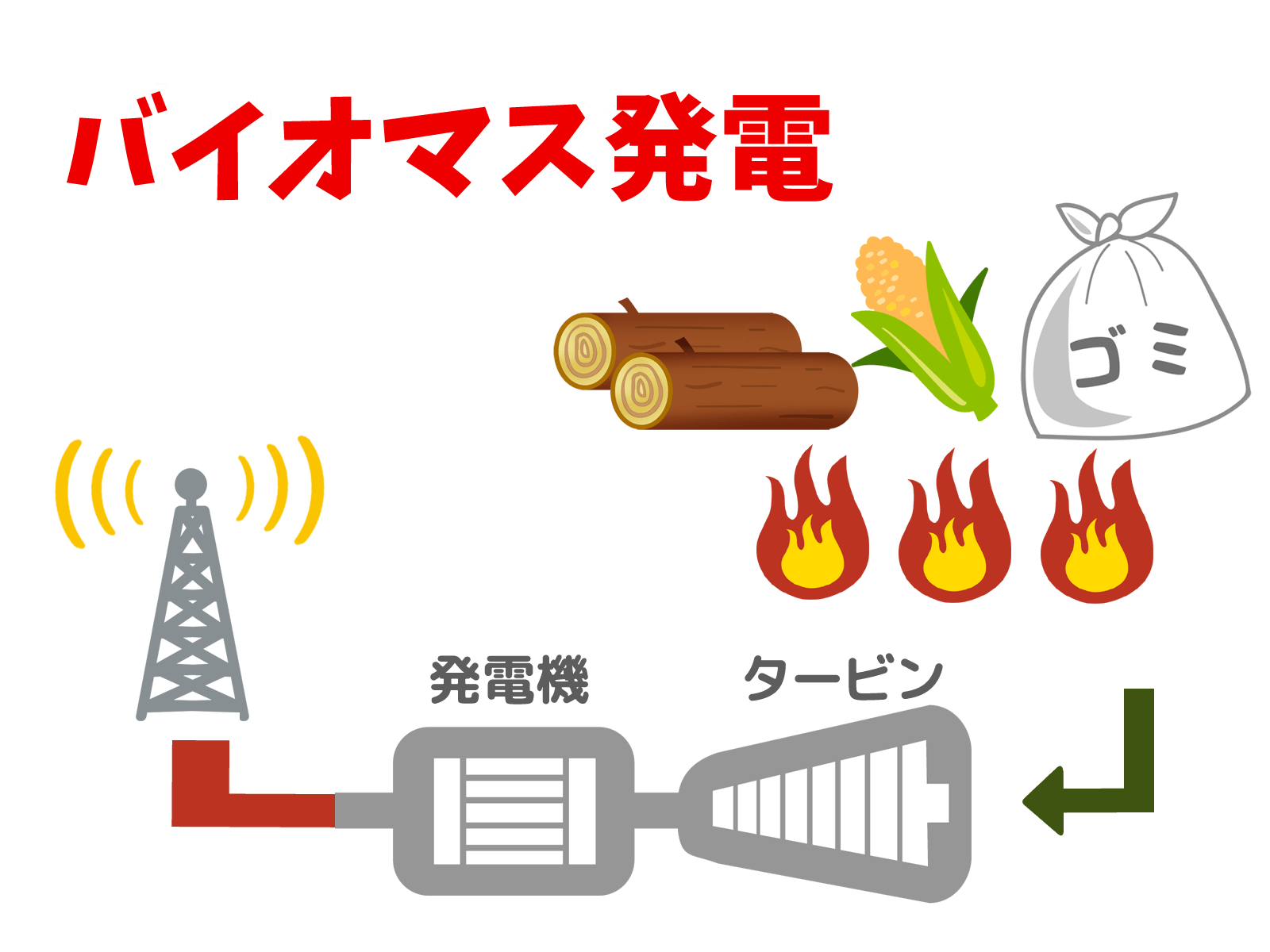 about-biomass-power-generation